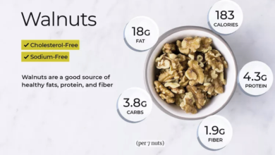 Walnut Nutrition Facts